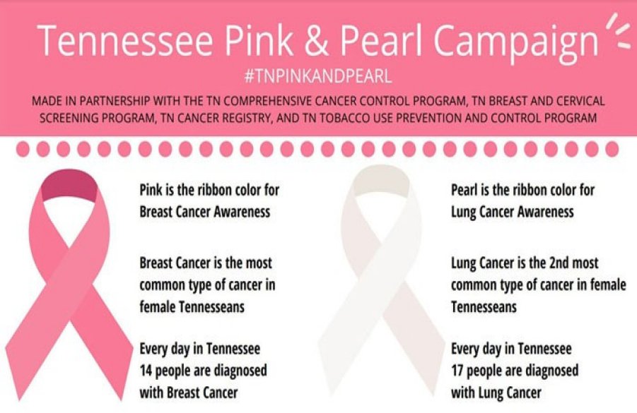 Pink & Pearl Campaign Backs ‘Early Detection As The Best Protection
